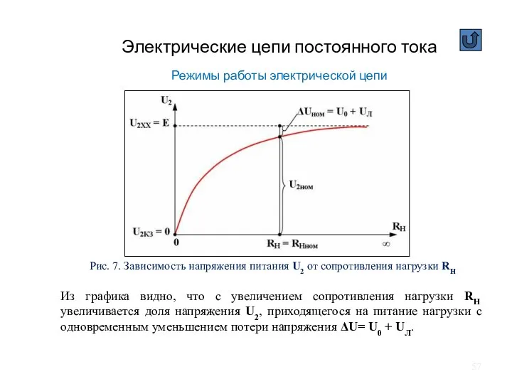 Электрические цепи постоянного тока Режимы работы электрической цепи Рис. 7. Зависимость