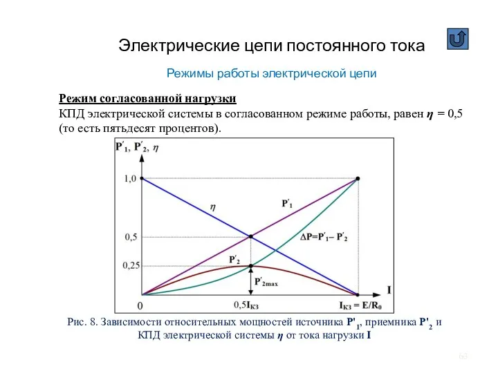 Электрические цепи постоянного тока Режимы работы электрической цепи Режим согласованной нагрузки