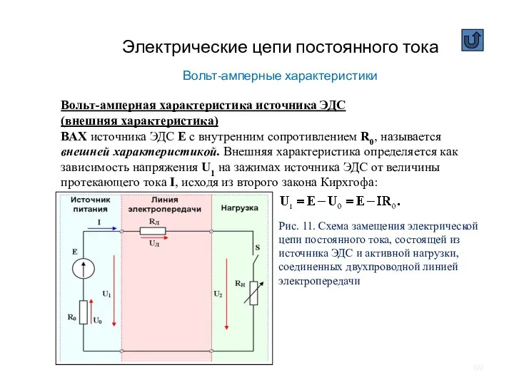 Электрические цепи постоянного тока Вольт-амперные характеристики Вольт-амперная характеристика источника ЭДС (внешняя