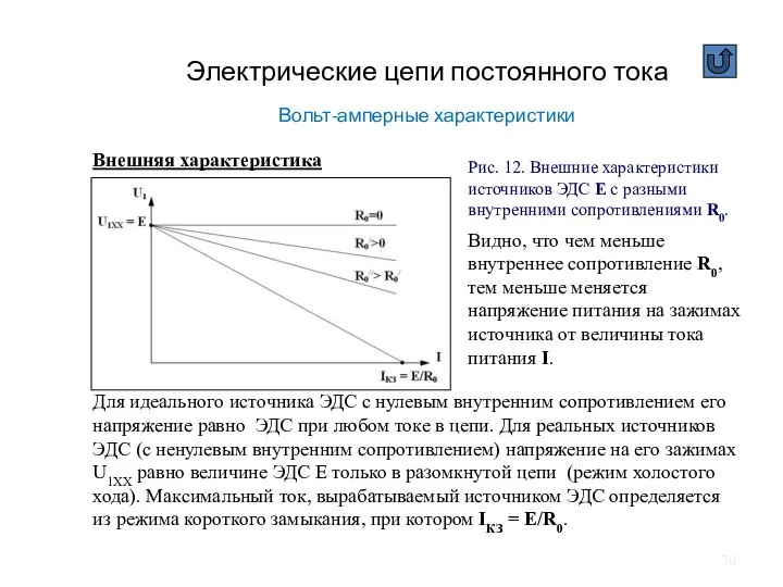 Электрические цепи постоянного тока Вольт-амперные характеристики Внешняя характеристика Для идеального источника