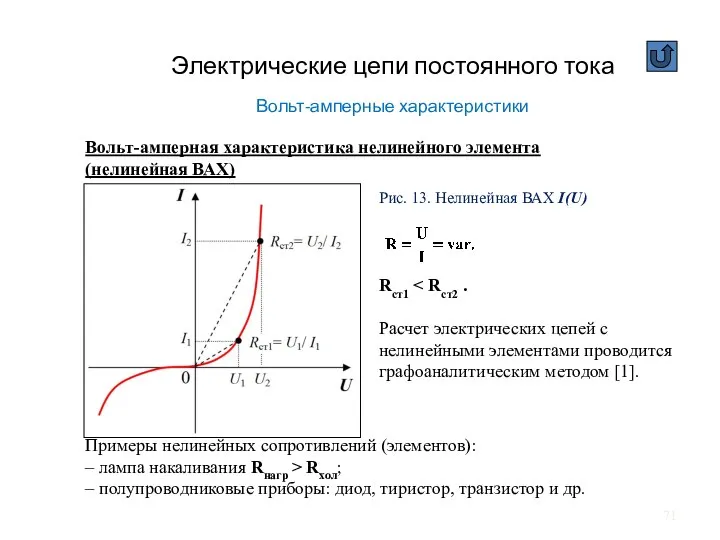 Электрические цепи постоянного тока Вольт-амперные характеристики Вольт-амперная характеристика нелинейного элемента (нелинейная