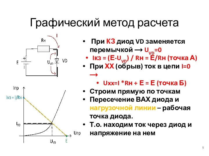 Графический метод расчета При КЗ диод VD заменяется перемычкой ⟶ UVD=0
