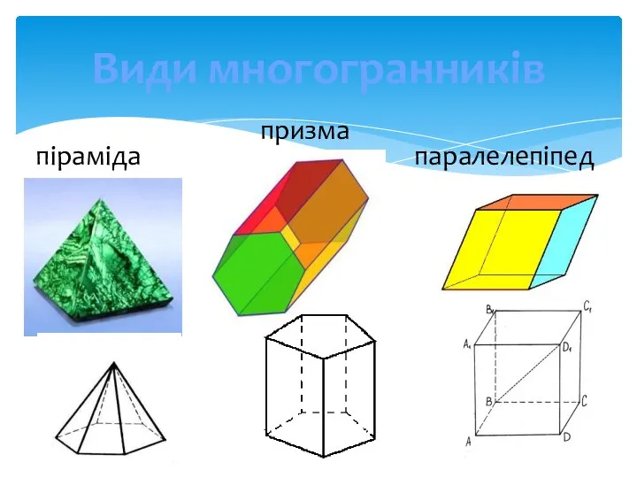 піраміда призма паралелепіпед Види многогранників
