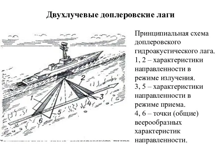 Двухлучевые доплеровские лаги Принципиальная схема доплеровского гидроакустического лага. 1, 2 –