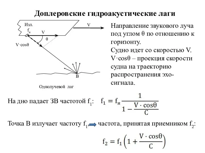 Доплеровские гидроакустические лаги Направление звукового луча под углом θ по отношению