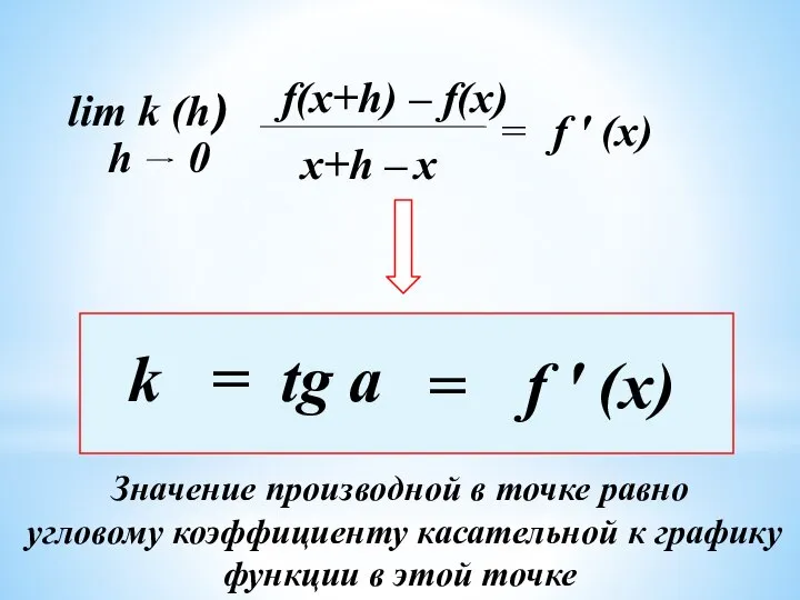 f(x+h) – f(x) x x+h – = lim k (h) f