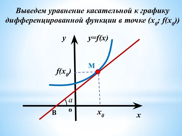 y=f(x) x0 y x B М f(x0) a o Выведем уравнение