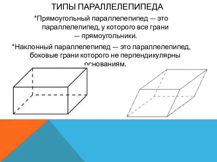 ТИПЫ ПАРАЛЛЕЛЕПИПЕДА *Прямоугольный параллелепипед — это параллелепипед, у которого все грани