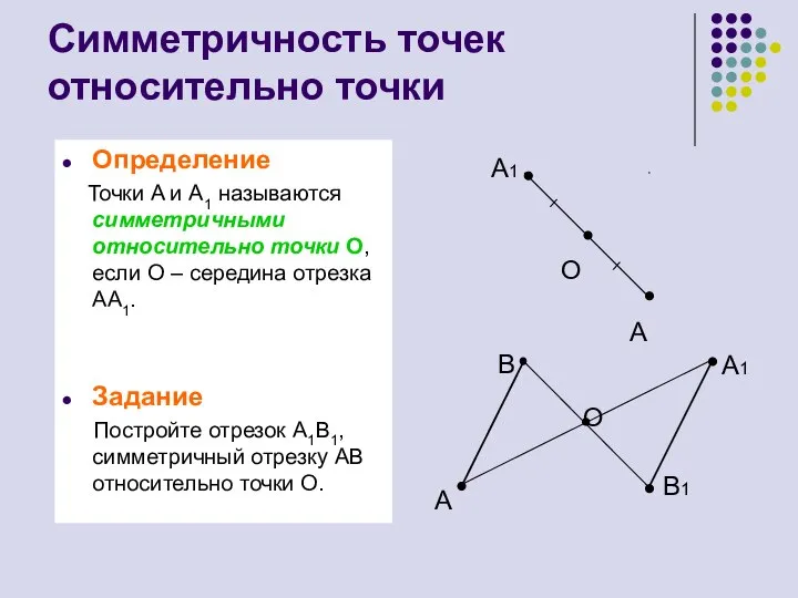 Симметричность точек относительно точки Определение Точки A и A1 называются симметричными