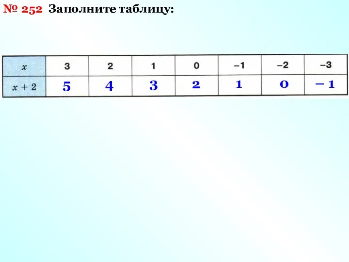 № 252 Заполните таблицу: 5 4 3 2 1 0 – 1