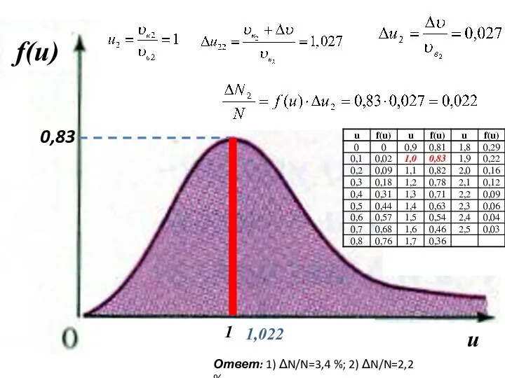 , 0,83 1,022 Ответ: 1) ΔN/N=3,4 %; 2) ΔN/N=2,2 %.
