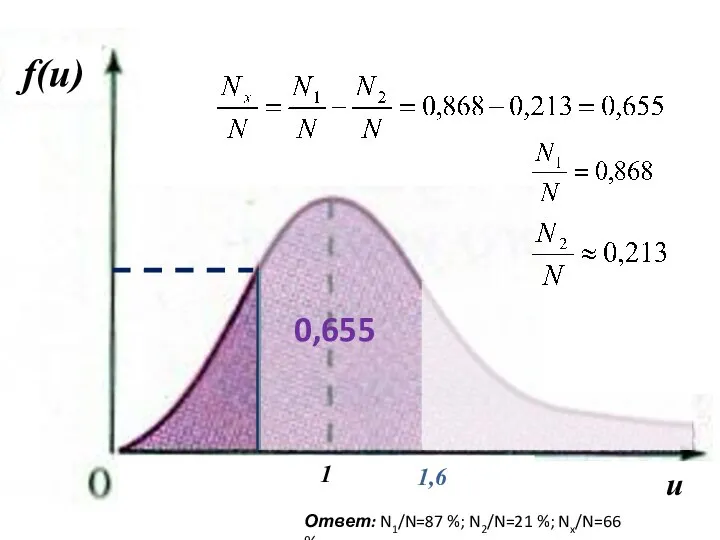 1,6 0,655 Ответ: N1/N=87 %; N2/N=21 %; Nx/N=66 %.