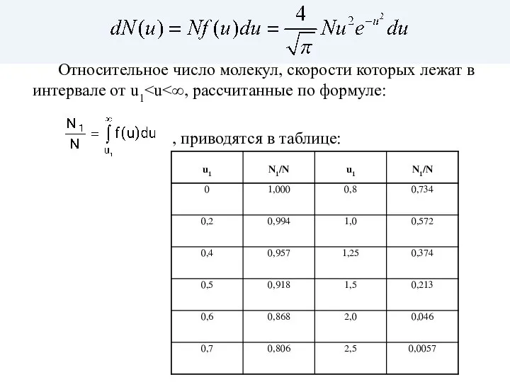 Относительное число молекул, скорости которых лежат в интервале от u1 . , приводятся в таблице: