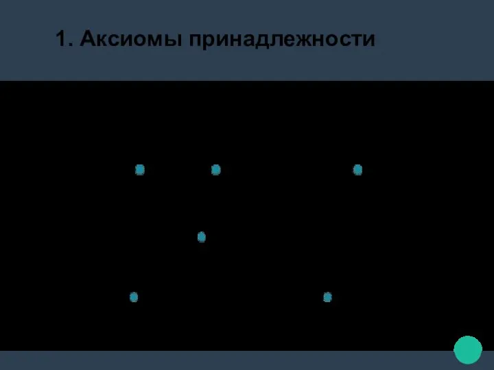 1. Аксиомы принадлежности Аксиома 1.1. Какова бы ни была прямая, существуют