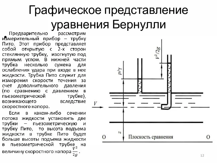 Графическое представление уравнения Бернулли