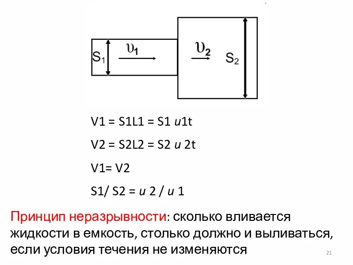 V1 = S1L1 = S1 u1t V2 = S2L2 = S2