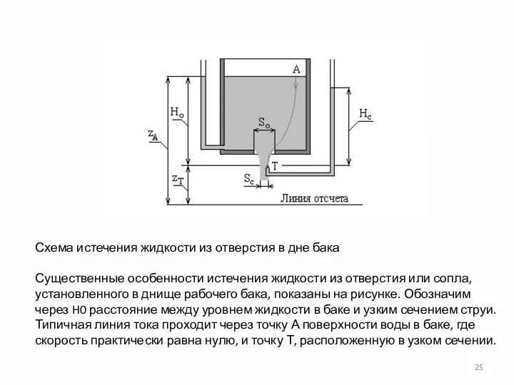 Схема истечения жидкости из отверстия в дне бака Существенные особенности истечения