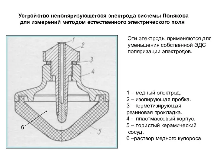 Устройство неполяризующегося электрода системы Полякова для измерений методом естественного электрического поля