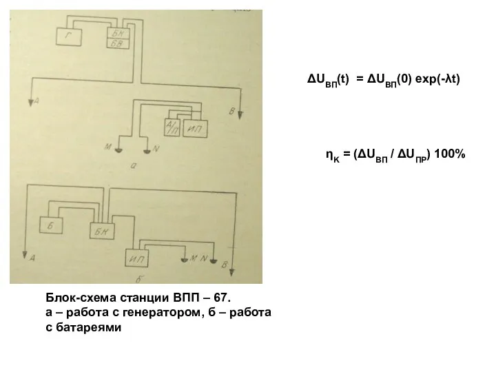 Блок-схема станции ВПП – 67. а – работа с генератором, б