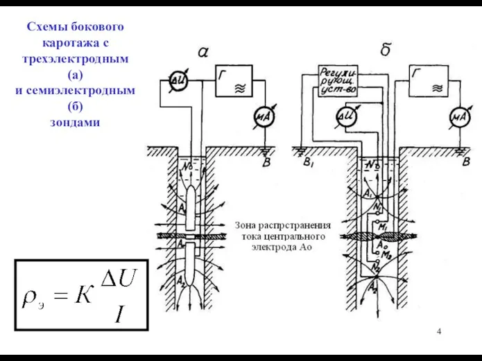 Схемы бокового каротажа с трехэлектродным (а) и семиэлектродным (б) зондами