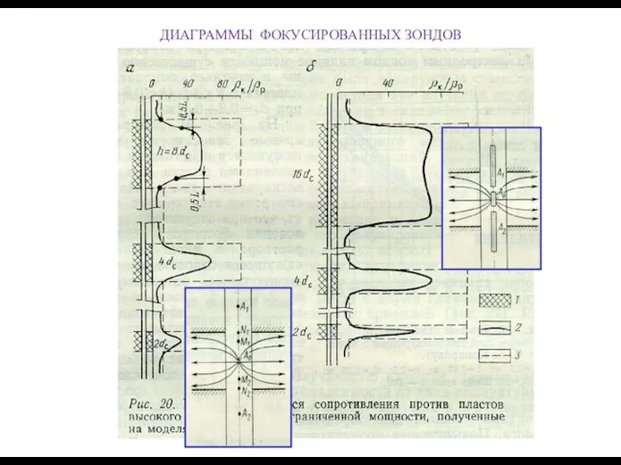 ДИАГРАММЫ ФОКУСИРОВАННЫХ ЗОНДОВ