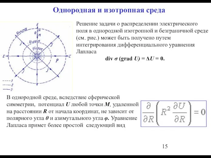 Однородная и изотропная среда Решение задачи о распределении электрического поля в