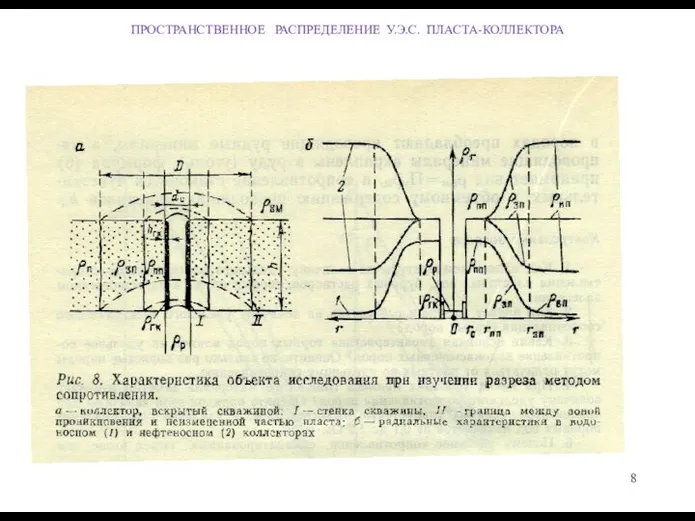 ПРОСТРАНСТВЕННОЕ РАСПРЕДЕЛЕНИЕ У.Э.С. ПЛАСТА-КОЛЛЕКТОРА