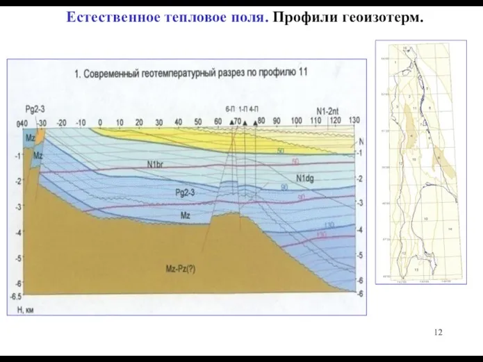 Естественное тепловое поля. Профили геоизотерм.