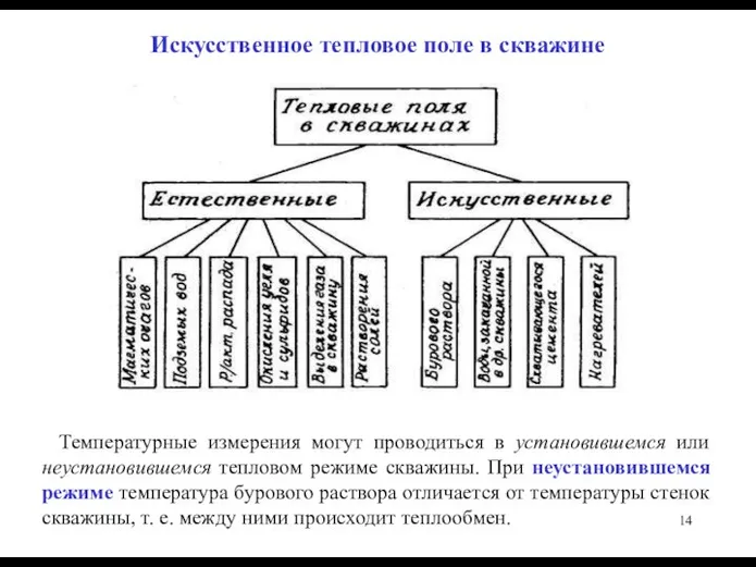 Искусственное тепловое поле в скважине Температурные измерения могут проводиться в установившемся