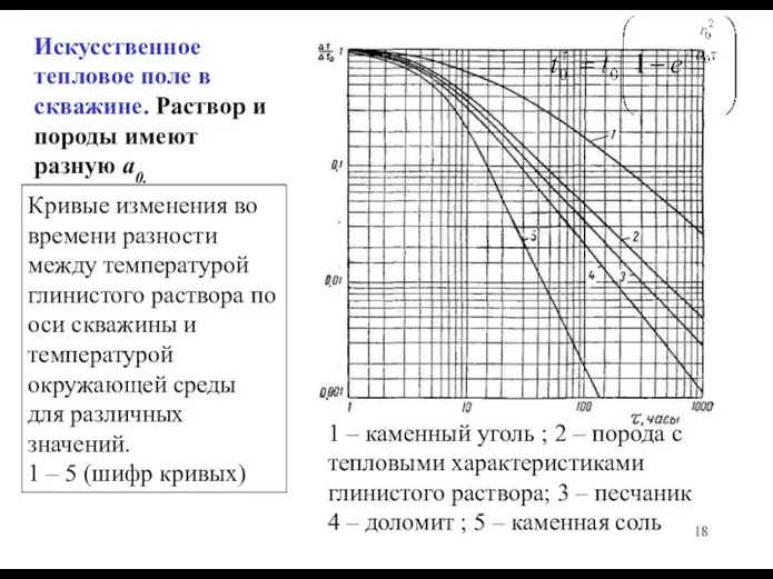 Искусственное тепловое поле в скважине. Раствор и породы имеют разную а0.