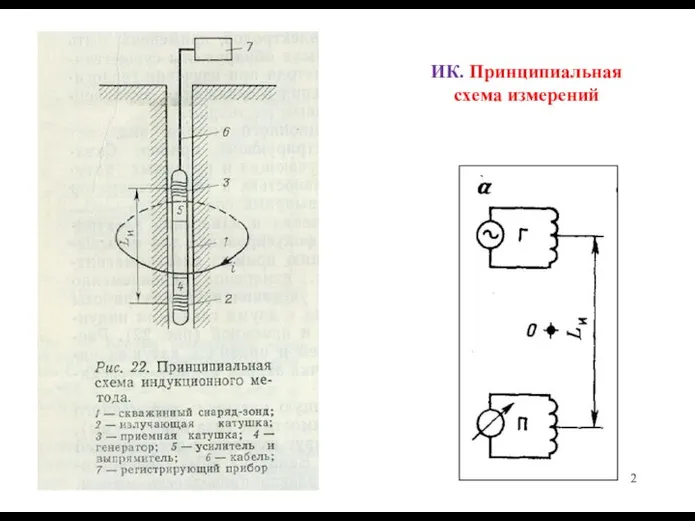 ИК. Принципиальная схема измерений