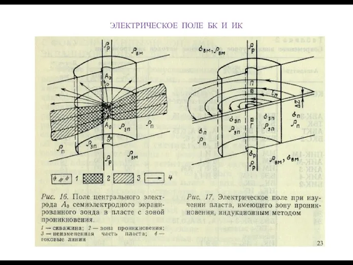 ЭЛЕКТРИЧЕСКОЕ ПОЛЕ БК И ИК