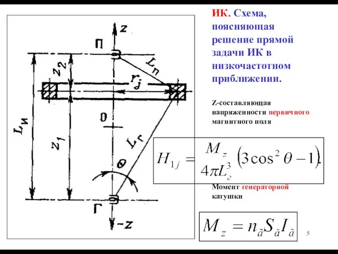 ИК. Схема, поясняющая решение прямой задачи ИК в низкочастотном приближении. Z-cоставляющая