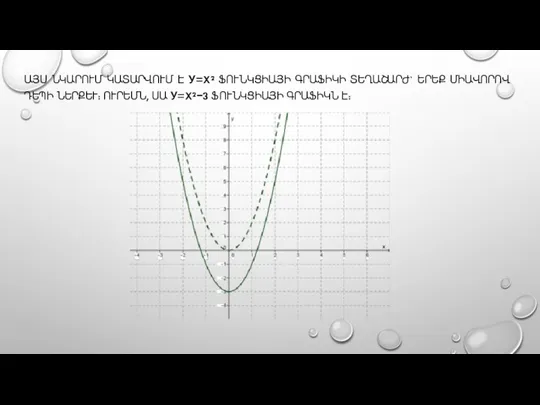 ԱՅՍ ՆԿԱՐՈՒՄ ԿԱՏԱՐՎՈՒՄ Է У=X² ՖՈՒՆԿՑԻԱՅԻ ԳՐԱՖԻԿԻ ՏԵՂԱՇԱՐԺ` ԵՐԵՔ ՄԻԱՎՈՐՈՎ ԴԵՊԻ