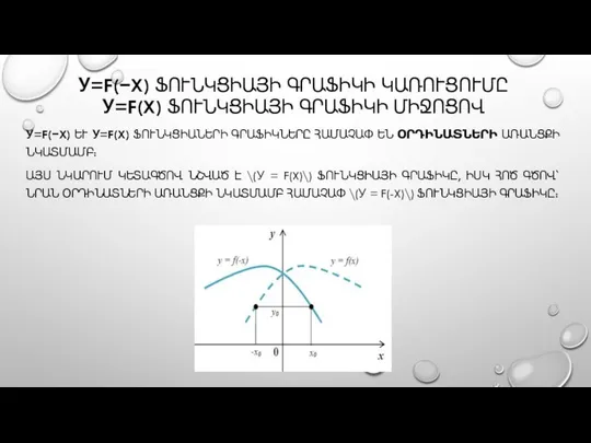 У=F(−X) ՖՈՒՆԿՑԻԱՅԻ ԳՐԱՖԻԿԻ ԿԱՌՈՒՑՈՒՄԸ У=F(X) ՖՈՒՆԿՑԻԱՅԻ ԳՐԱՖԻԿԻ ՄԻՋՈՑՈՎ У=F(−X) ԵՒ У=F(X)