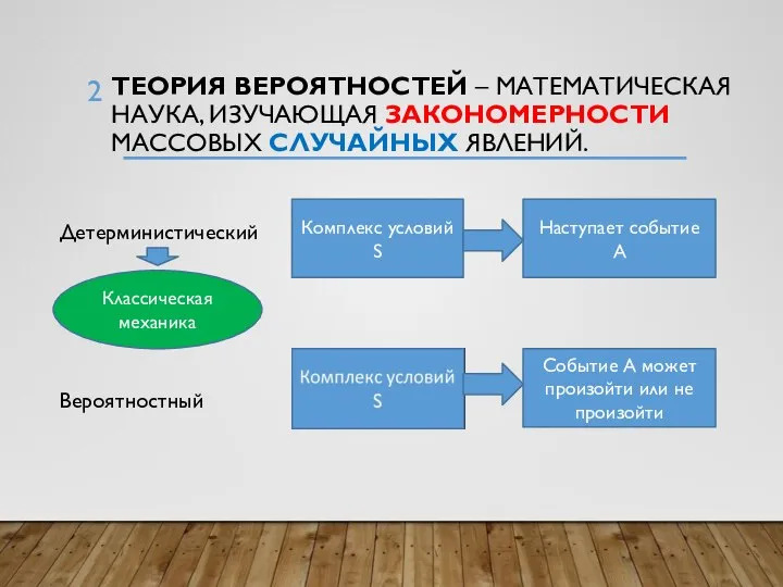 ТЕОРИЯ ВЕРОЯТНОСТЕЙ – МАТЕМАТИЧЕСКАЯ НАУКА, ИЗУЧАЮЩАЯ ЗАКОНОМЕРНОСТИ МАССОВЫХ СЛУЧАЙНЫХ ЯВЛЕНИЙ. Детерминистический