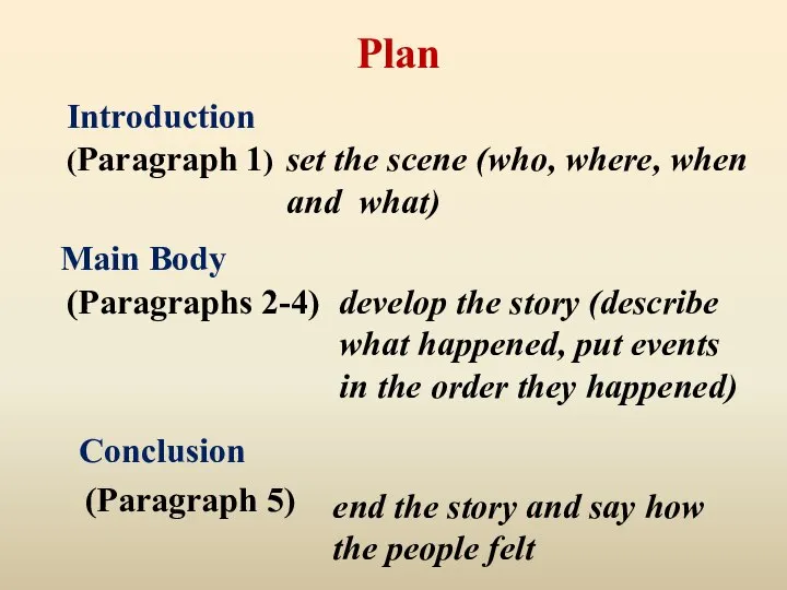 Plan Introduction (Paragraph 1) set the scene (who, where, when and