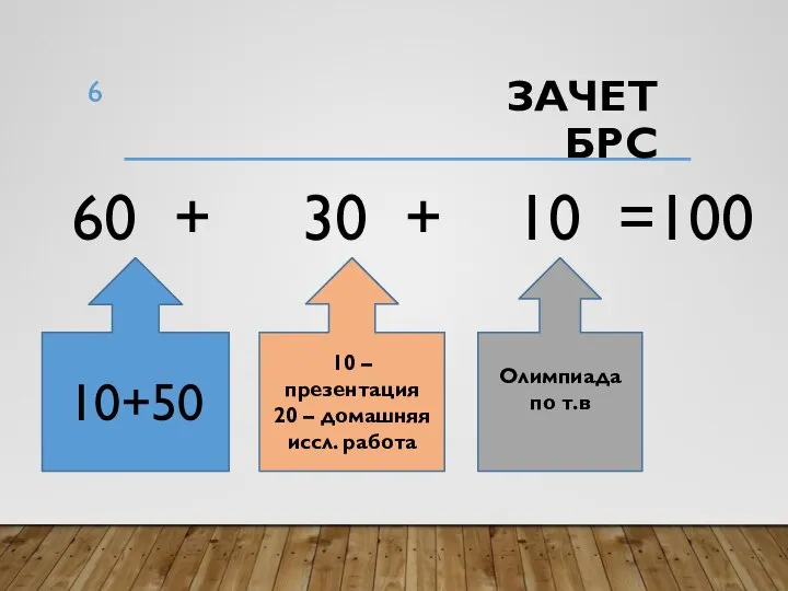 ЗАЧЕТ БРС 60 + 30 + 10 =100 10+50 10 –