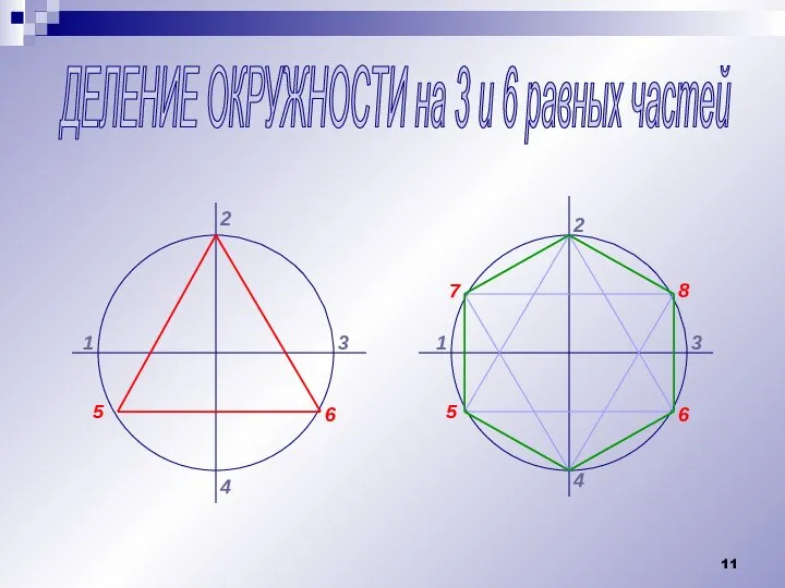 ДЕЛЕНИЕ ОКРУЖНОСТИ на 3 и 6 равных частей 1 2 3