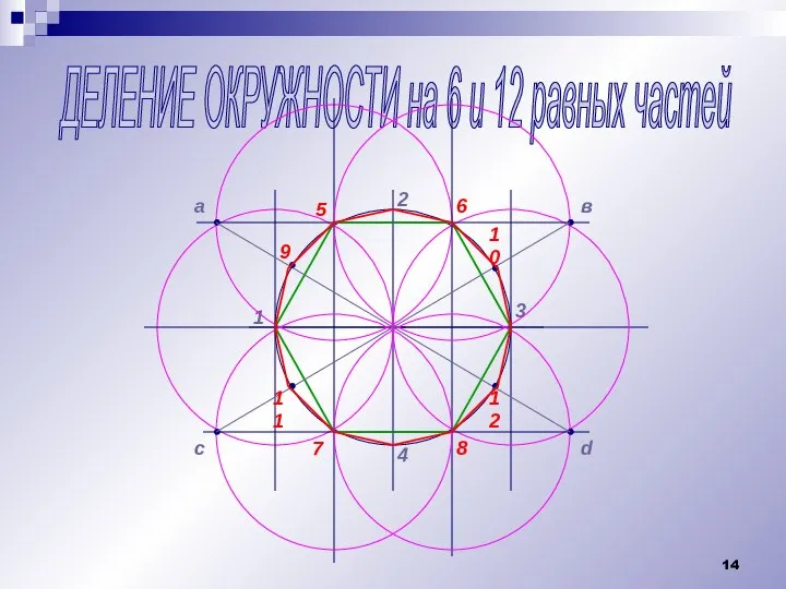 ДЕЛЕНИЕ ОКРУЖНОСТИ на 6 и 12 равных частей 1 2 3