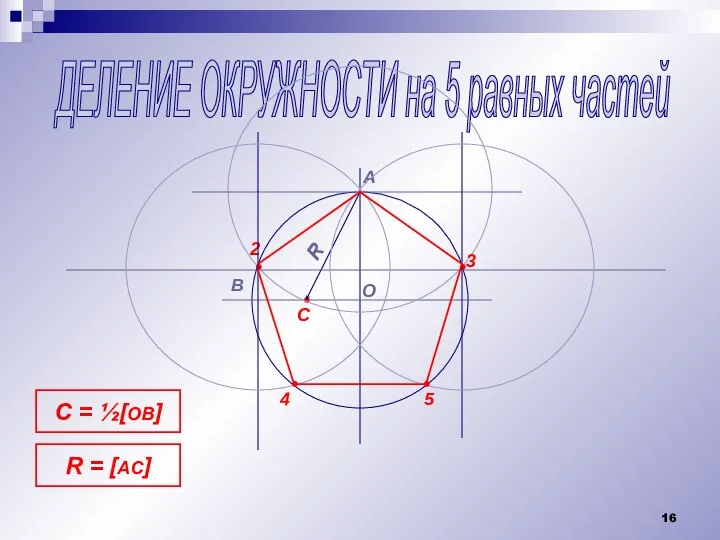 ДЕЛЕНИЕ ОКРУЖНОСТИ на 5 равных частей • A O B C