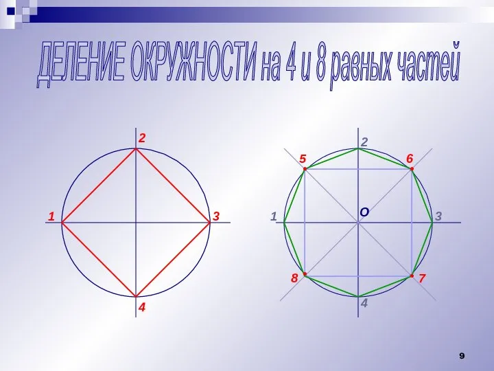 ДЕЛЕНИЕ ОКРУЖНОСТИ на 4 и 8 равных частей 1 2 3