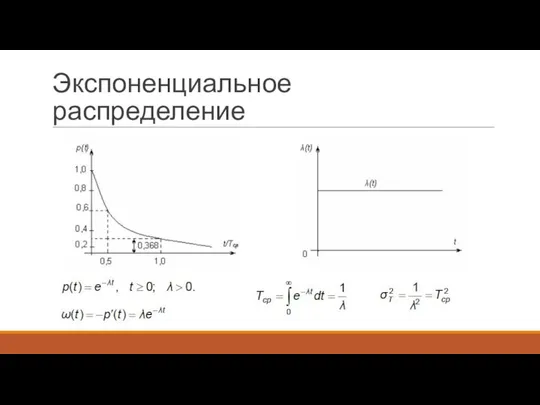 Экспоненциальное распределение