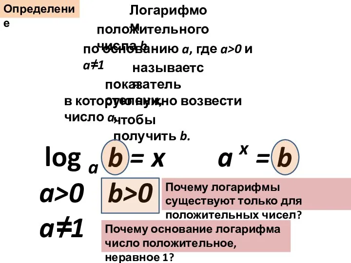 Определение Логарифмом положительного числа b по основанию a, где a>0 и