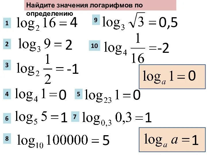 1 Найдите значения логарифмов по определению 2 3 4 6 8