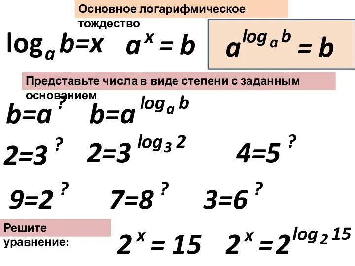 Основное логарифмическое тождество Представьте числа в виде степени с заданным основанием Решите уравнение: