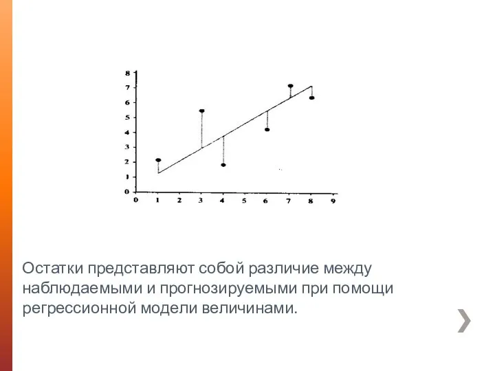 Остатки представляют собой различие между наблюдаемыми и прогнозируемыми при помощи регрессионной модели величинами.