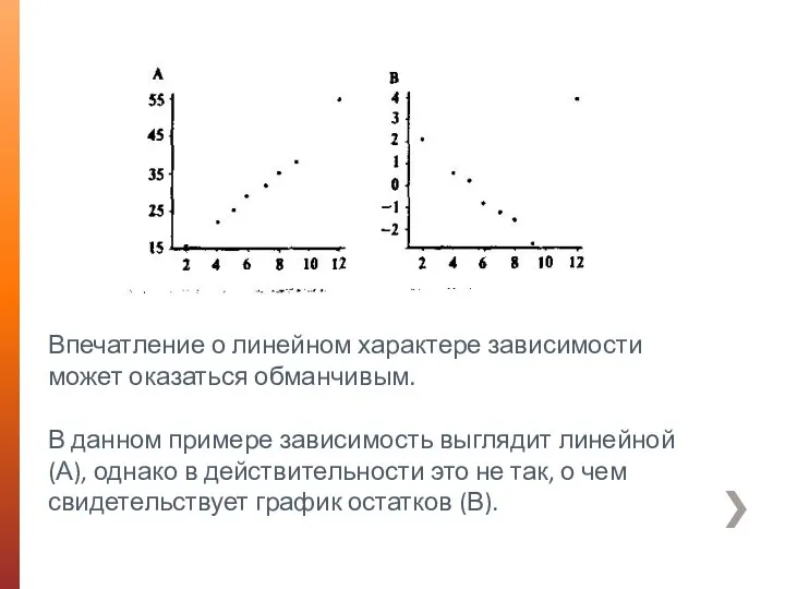 Впечатление о линейном характере зависимости может оказаться обманчивым. В данном примере