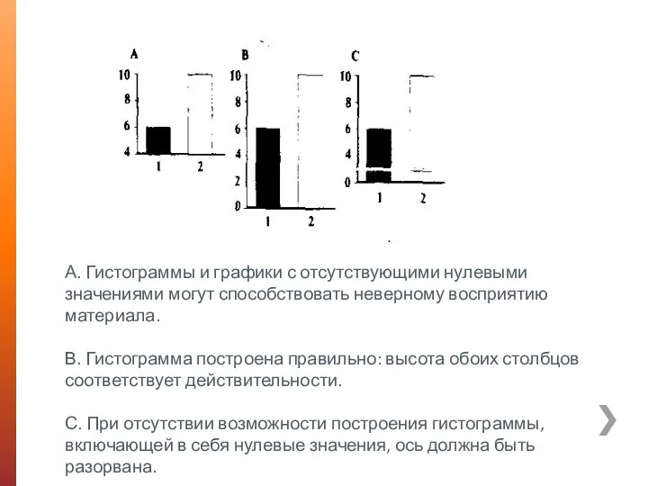 А. Гистограммы и графики с отсутствующими нулевыми значениями могут способствовать неверному