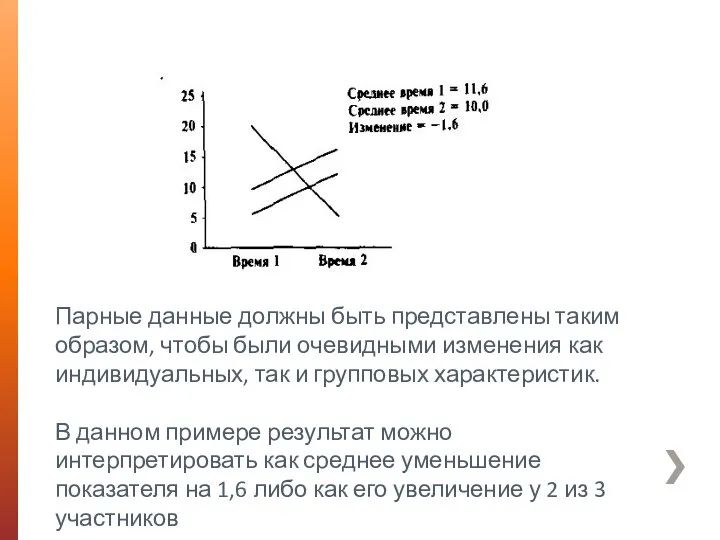 Парные данные должны быть представлены таким образом, чтобы были очевидными изменения